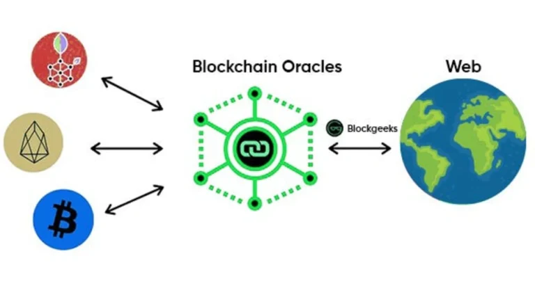 How to Use Oracles in Blockchain Smart Contracts